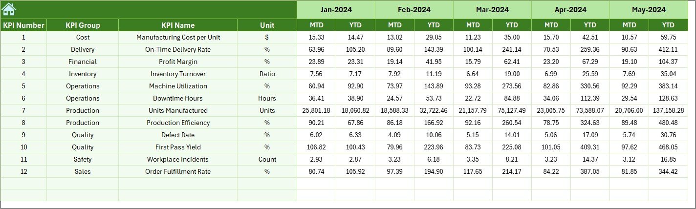 Industrial Tools and Fasteners KPI Dashboard in Excel - Image 7