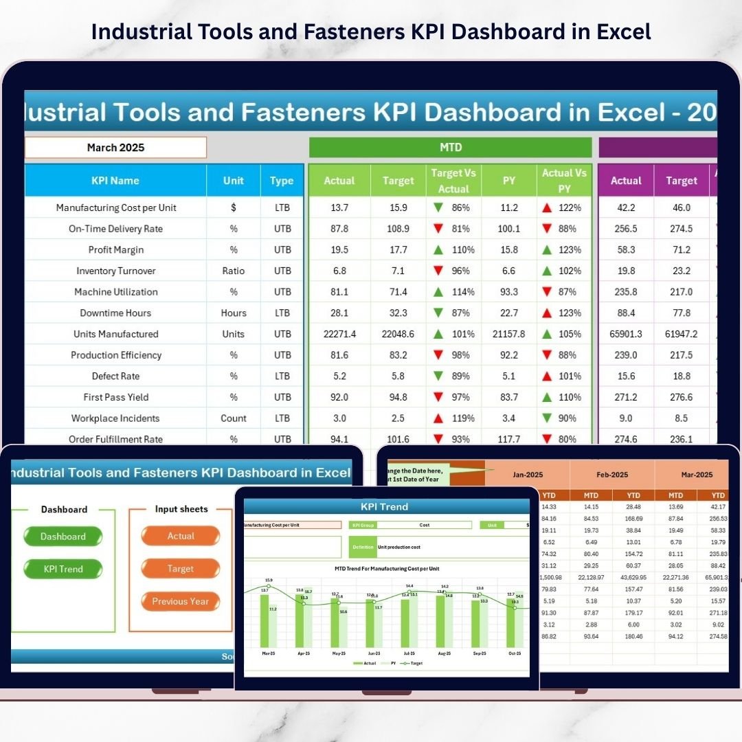 Industrial Tools and Fasteners KPI Dashboard in Excel