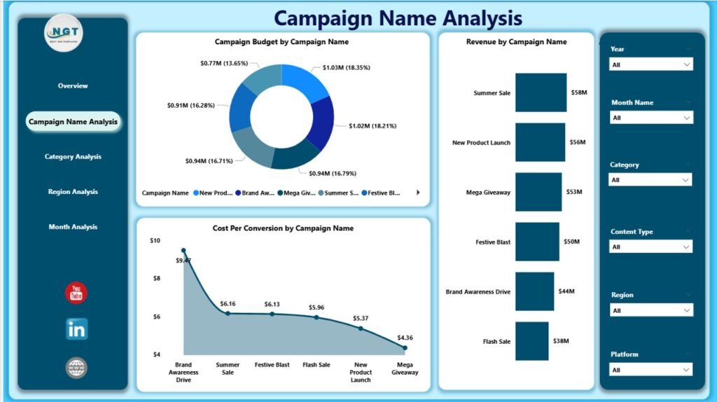 Influencer Marketing Dashboard In Power BI Next Gen Templates influencer-marketing-dashboard-in-power-bi-next-gen-templates