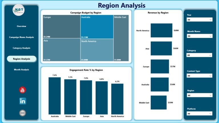 Influencer Marketing Dashboard In Power BI Next Gen Templates influencer-marketing-dashboard-in-power-bi-next-gen-templates