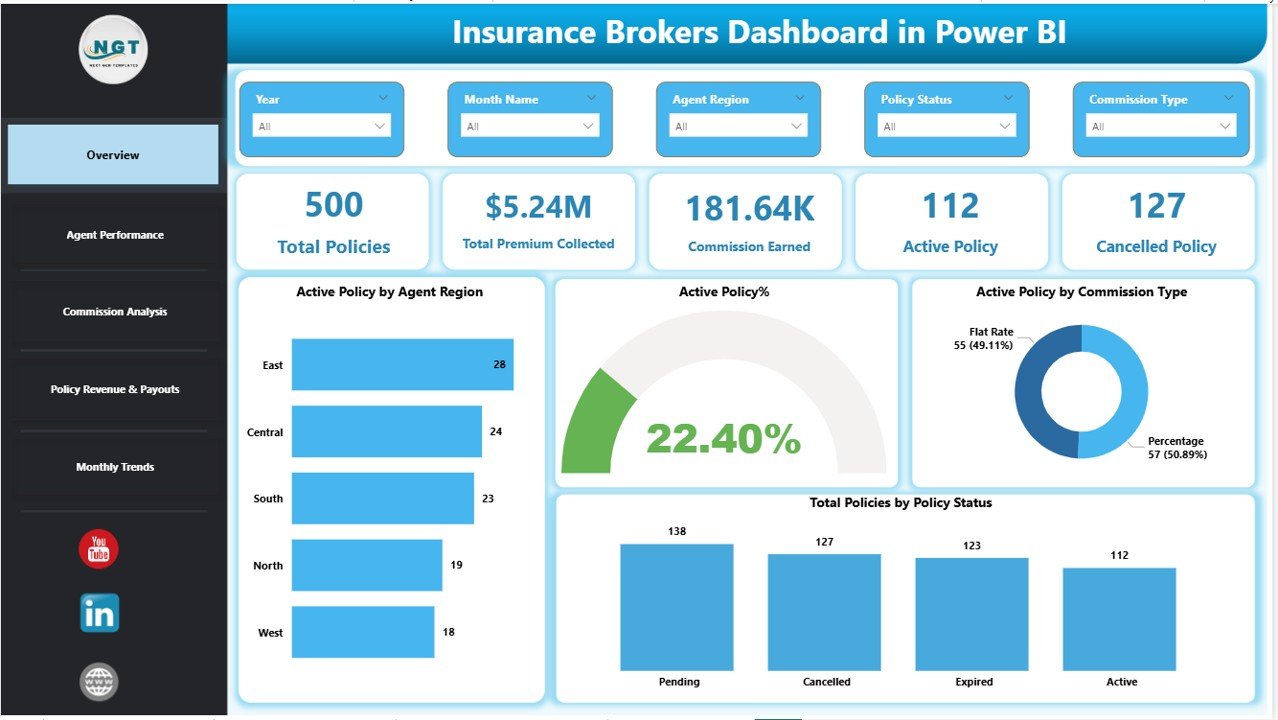 Insurance Brokers Dashboard in Power BI