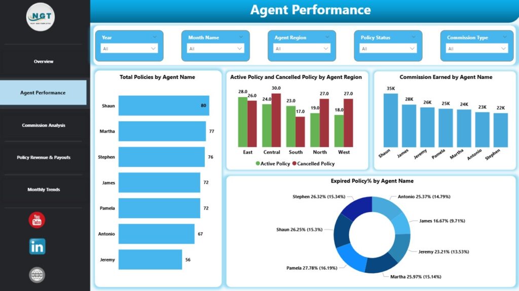 Insurance Brokers Dashboard in Power BI - Next Gen Templates