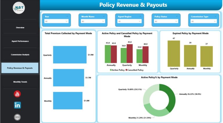 Insurance Brokers Dashboard in Power BI - Next Gen Templates