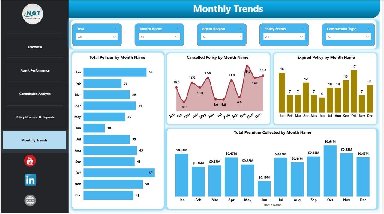 Insurance Brokers Dashboard in Power BI - Image 6