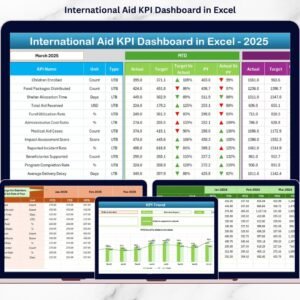 International Aid KPI Dashboard in Excel