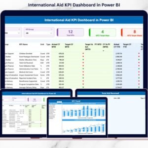 International Aid KPI Dashboard in Power BI