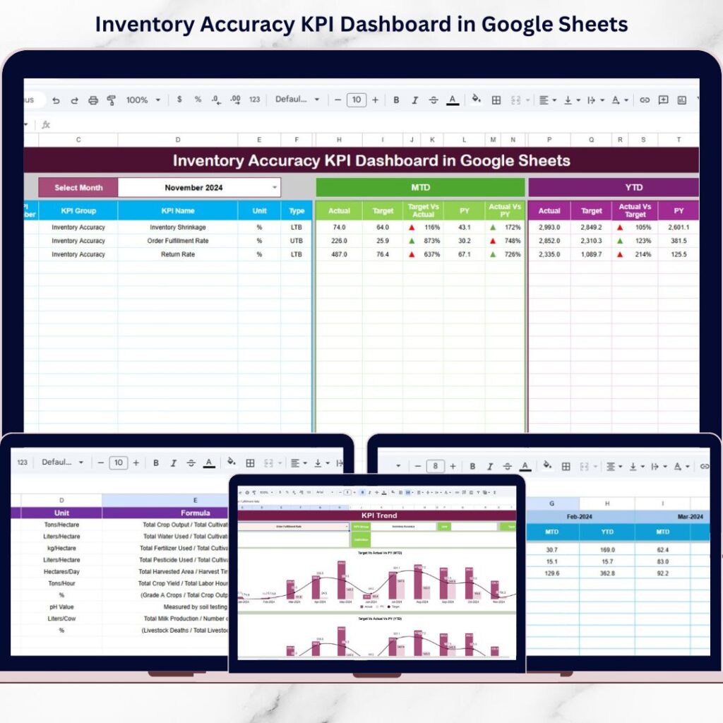 Construction Safety KPI Dashboard in Google Sheets - Next Gen Templates