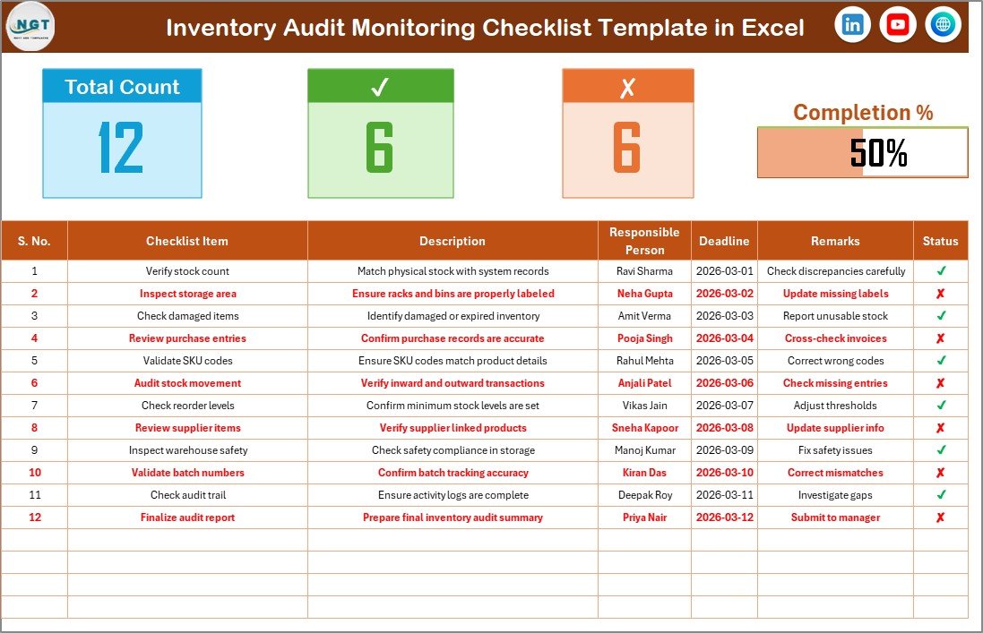 Inventory Audit Monitoring Checklist in Excel