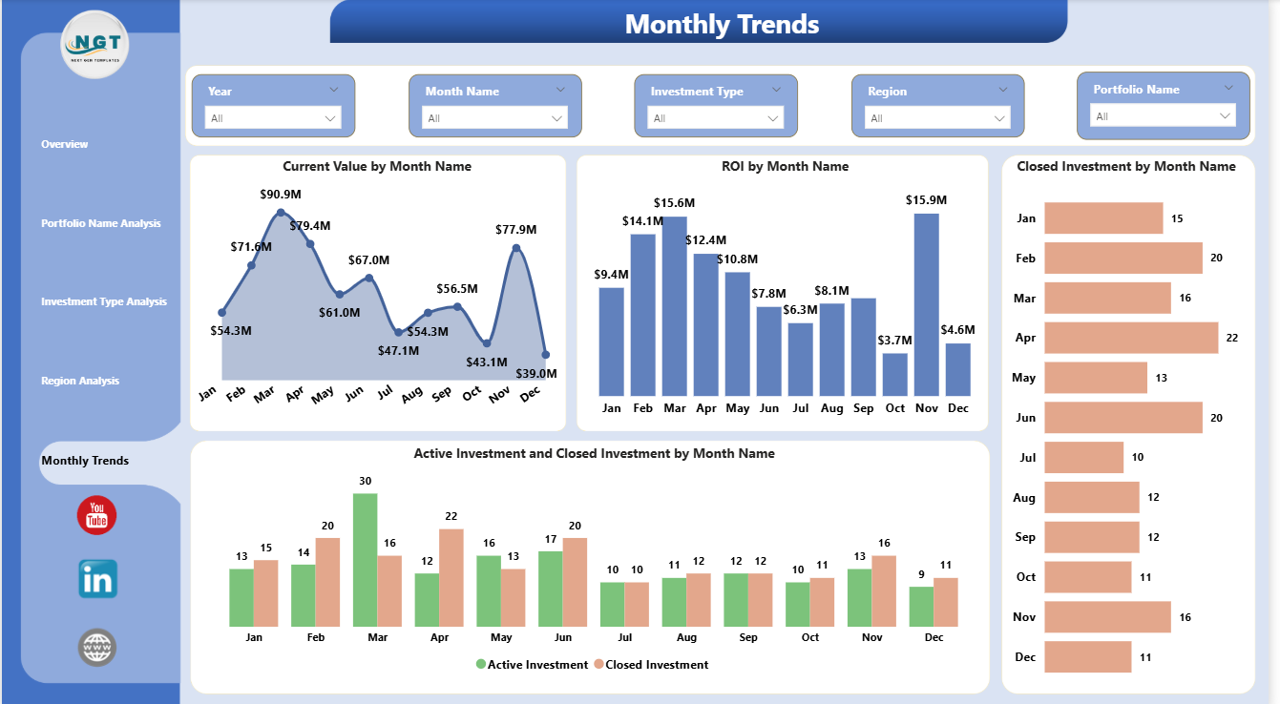 Investment Management Dashboard in Power BI - Image 5