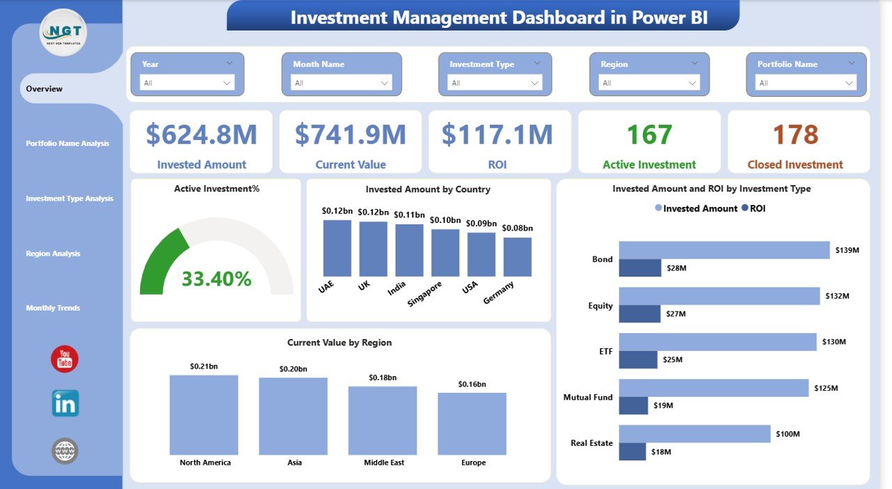 Investment Management Dashboard in Power BI