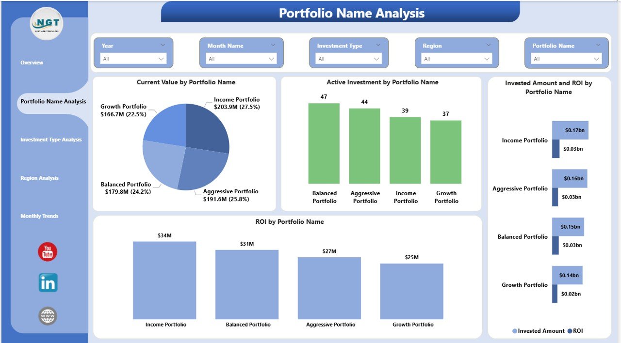 Investment Management Dashboard in Power BI - Image 6