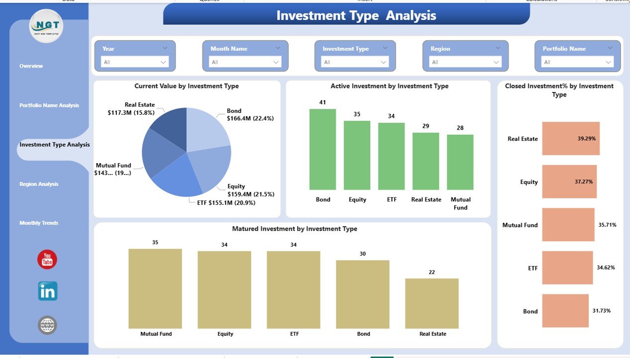 Investment Management Dashboard in Power BI - Image 4