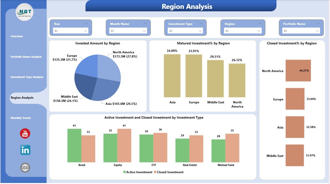 Investment Management Dashboard in Power BI - Image 3