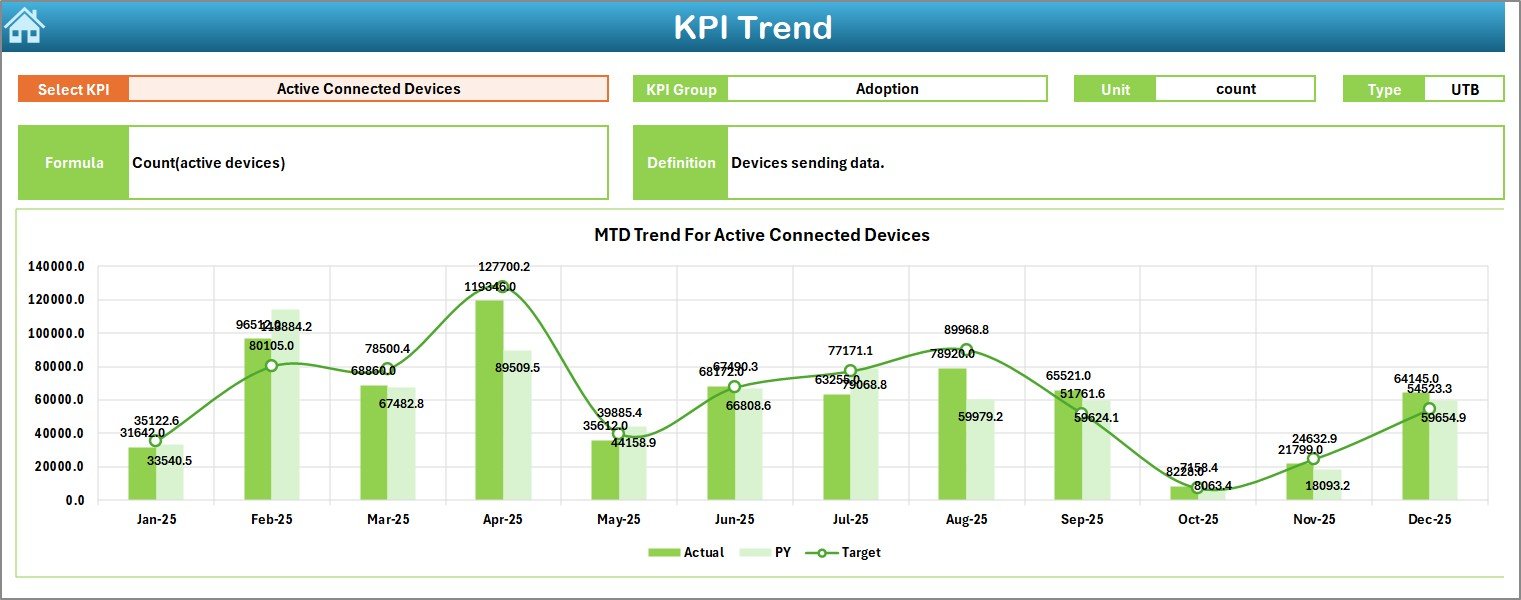 IoT Services KPI Dashboard in Excel - Image 4
