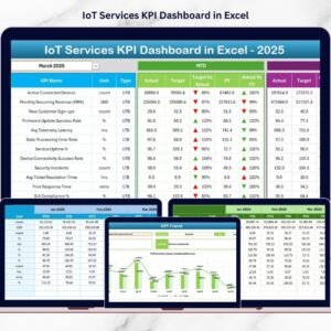 IoT Services KPI Dashboard in Excel