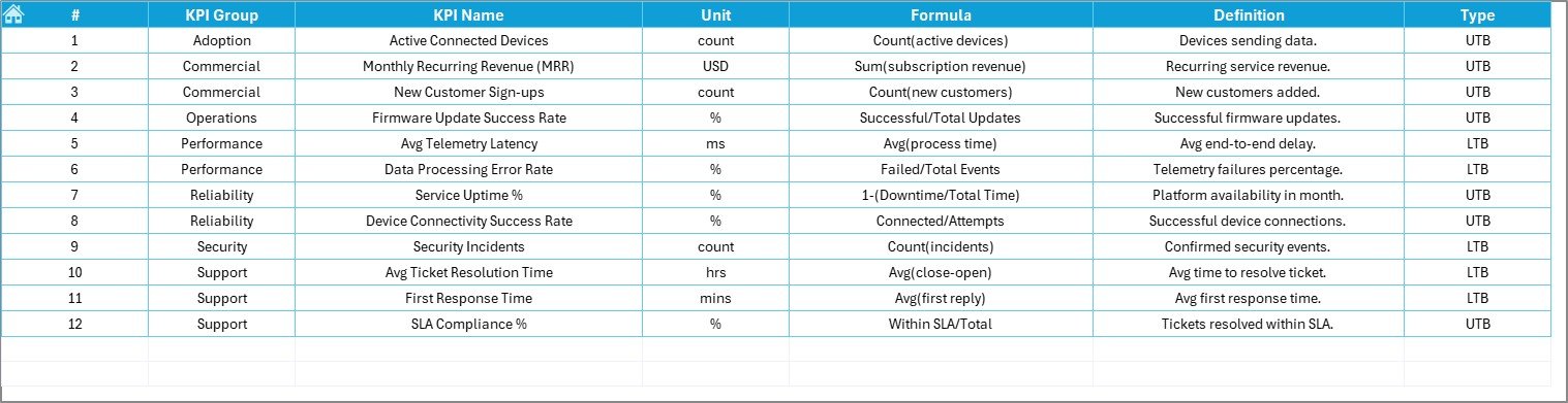 IoT Services KPI Dashboard in Excel - Image 8