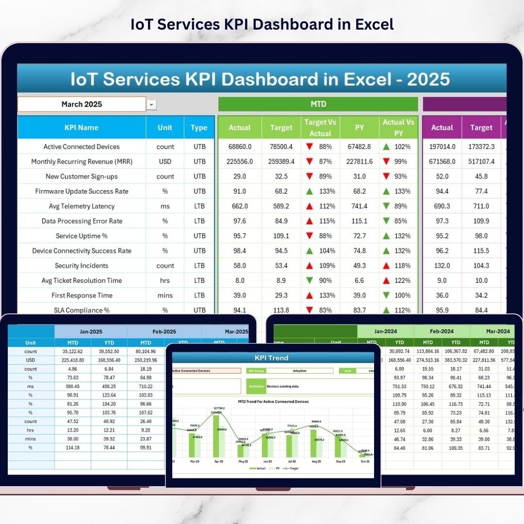 IoT Services KPI Dashboard in Excel