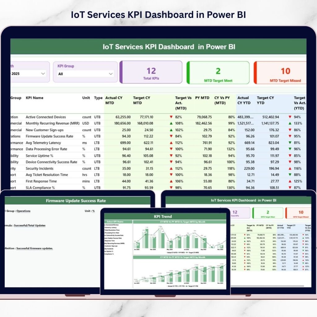 Freelancer KPI Dashboard in Power BI - Next Gen Templates