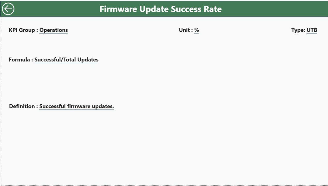 IoT Services KPI Dashboard in Power BI - Image 4