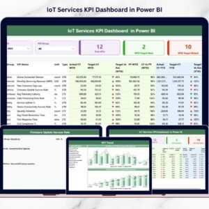 IoT Services KPI Dashboard in Power BI