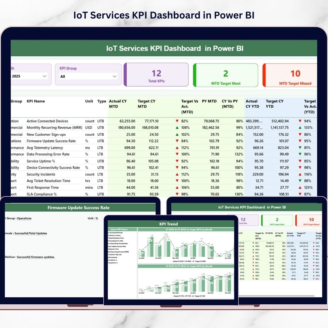 IoT Services KPI Dashboard in Power BI