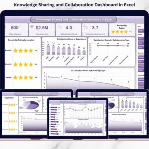 Knowledge Sharing and Collaboration Dashboard in Excel