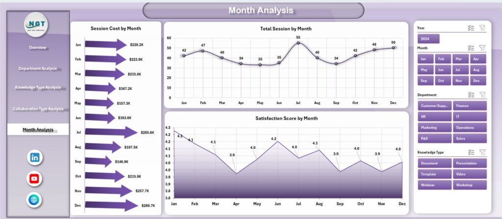 Knowledge Sharing and Collaboration Dashboard in Excel - Next Gen Templates