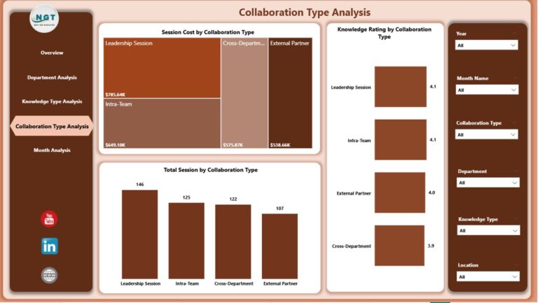 Knowledge Sharing and Collaboration Dashboard in Power BI - Next Gen ...