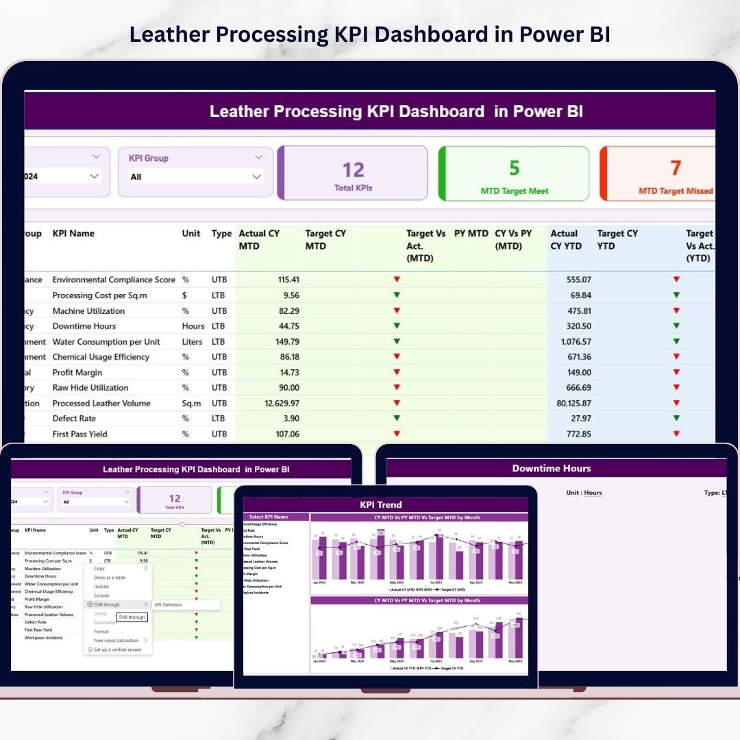 Leather Processing KPI Dashboard in Power BI
