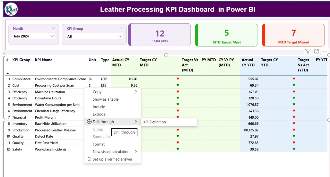Leather Processing KPI Dashboard in Power BI - Image 3