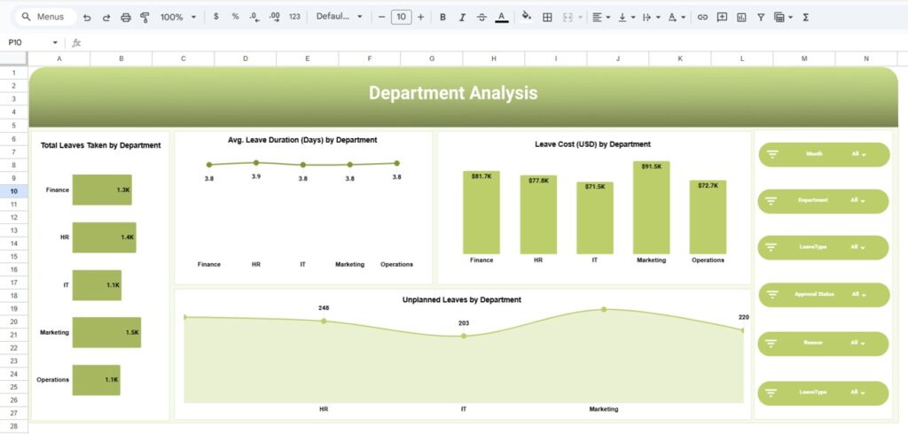 Leave Performance Analytics Dashboard in Google Sheets - Next Gen Templates