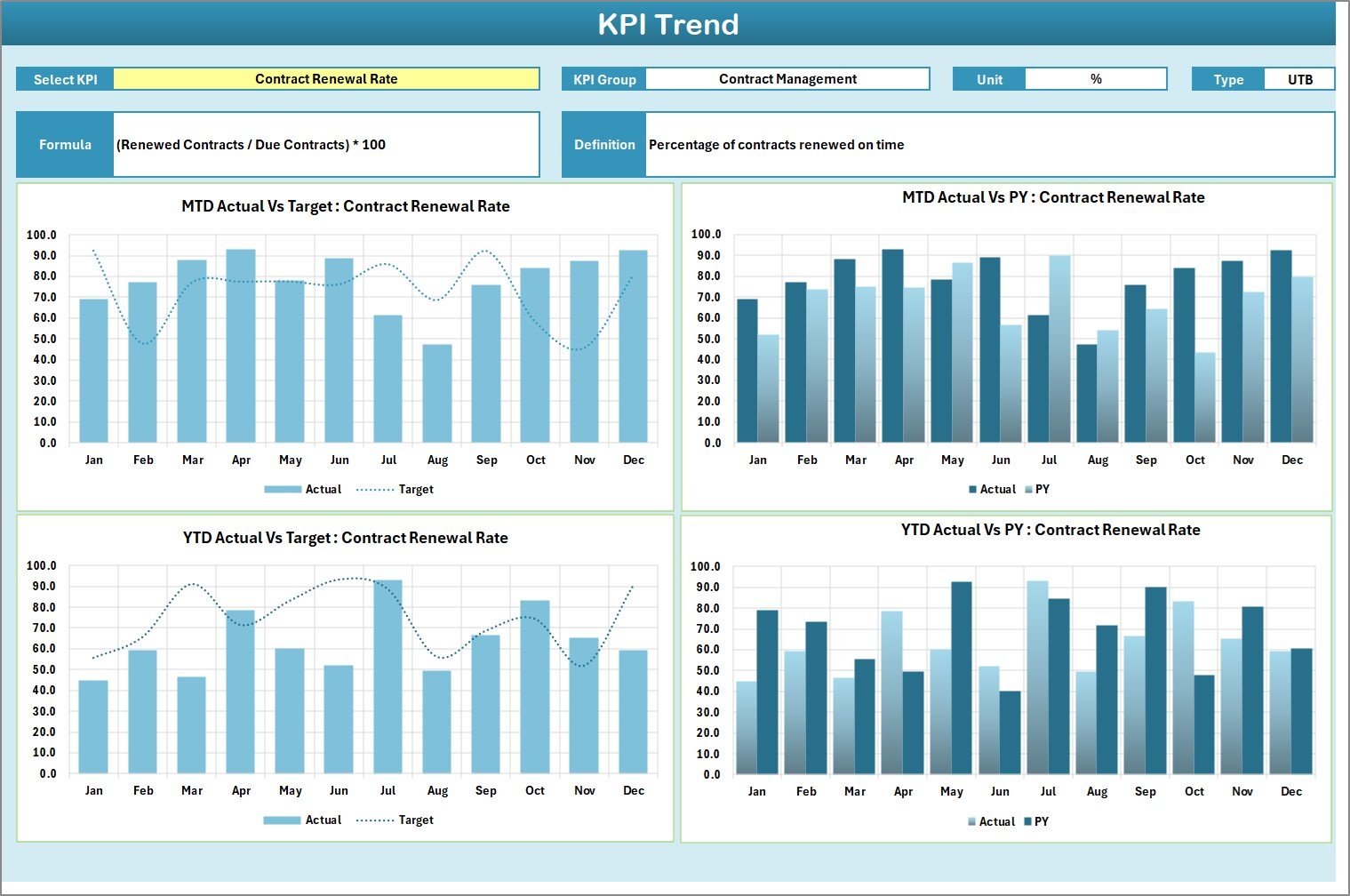 Legal Compliance KPI Scorecard in Excel - Image 3