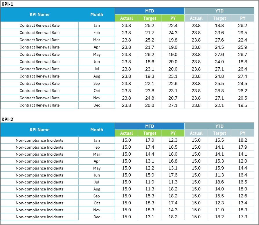Legal Compliance KPI Scorecard in Excel - Image 4