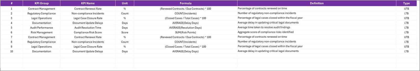 Legal Compliance KPI Scorecard in Excel - Image 5