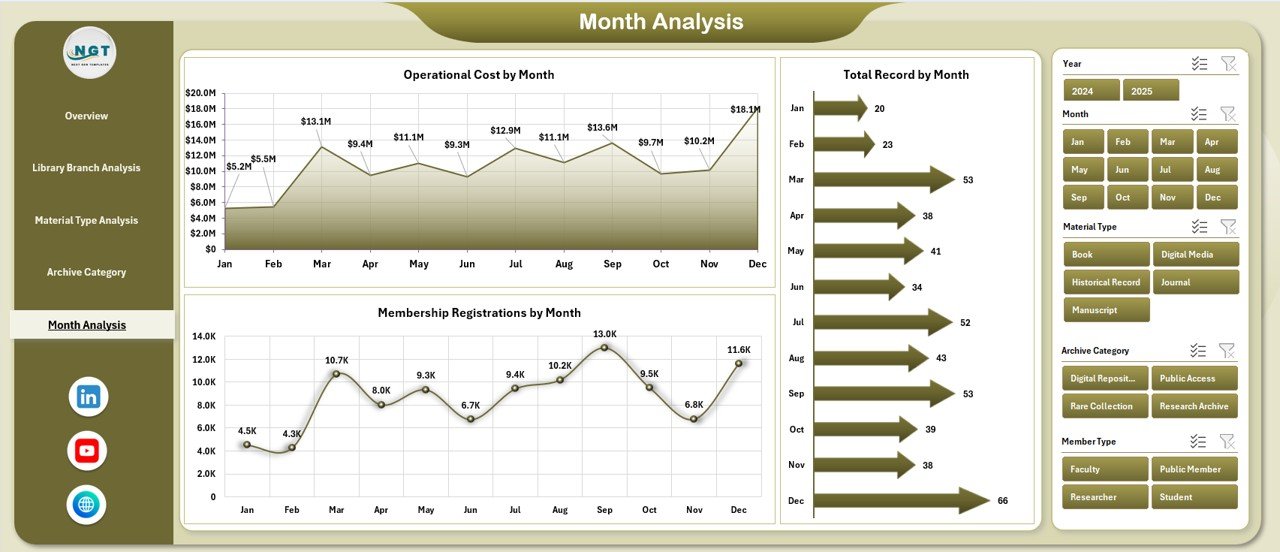 Libraries and Archives Dashboard in Excel - Image 6