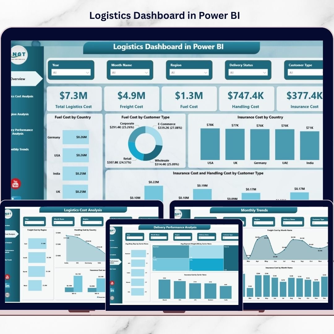 Logistics Dashboard in Power BI