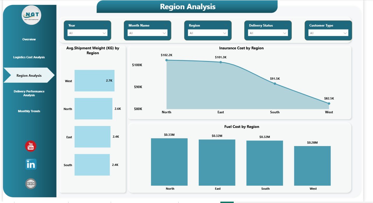 Logistics Dashboard in Power BI - Image 5