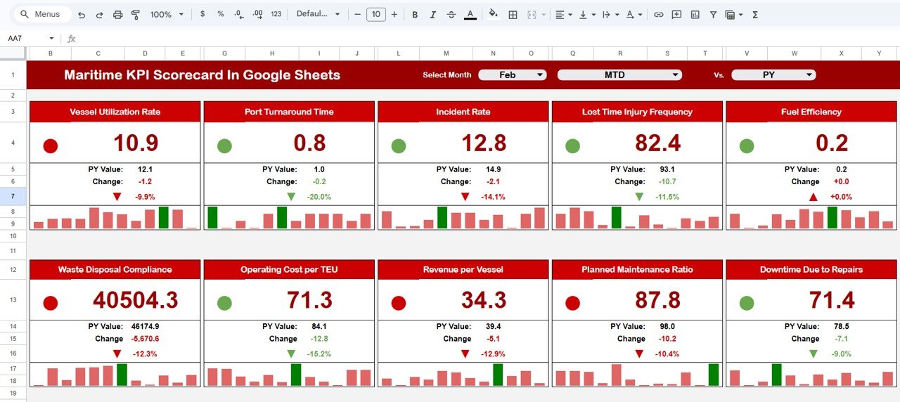 Maritime KPI Scorecard In Google Sheets - Image 2