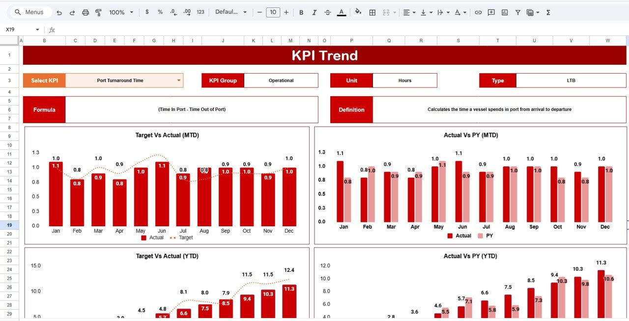 Maritime KPI Scorecard In Google Sheets - Image 3