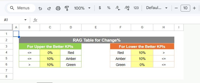 Maritime KPI Scorecard In Google Sheets - Image 6