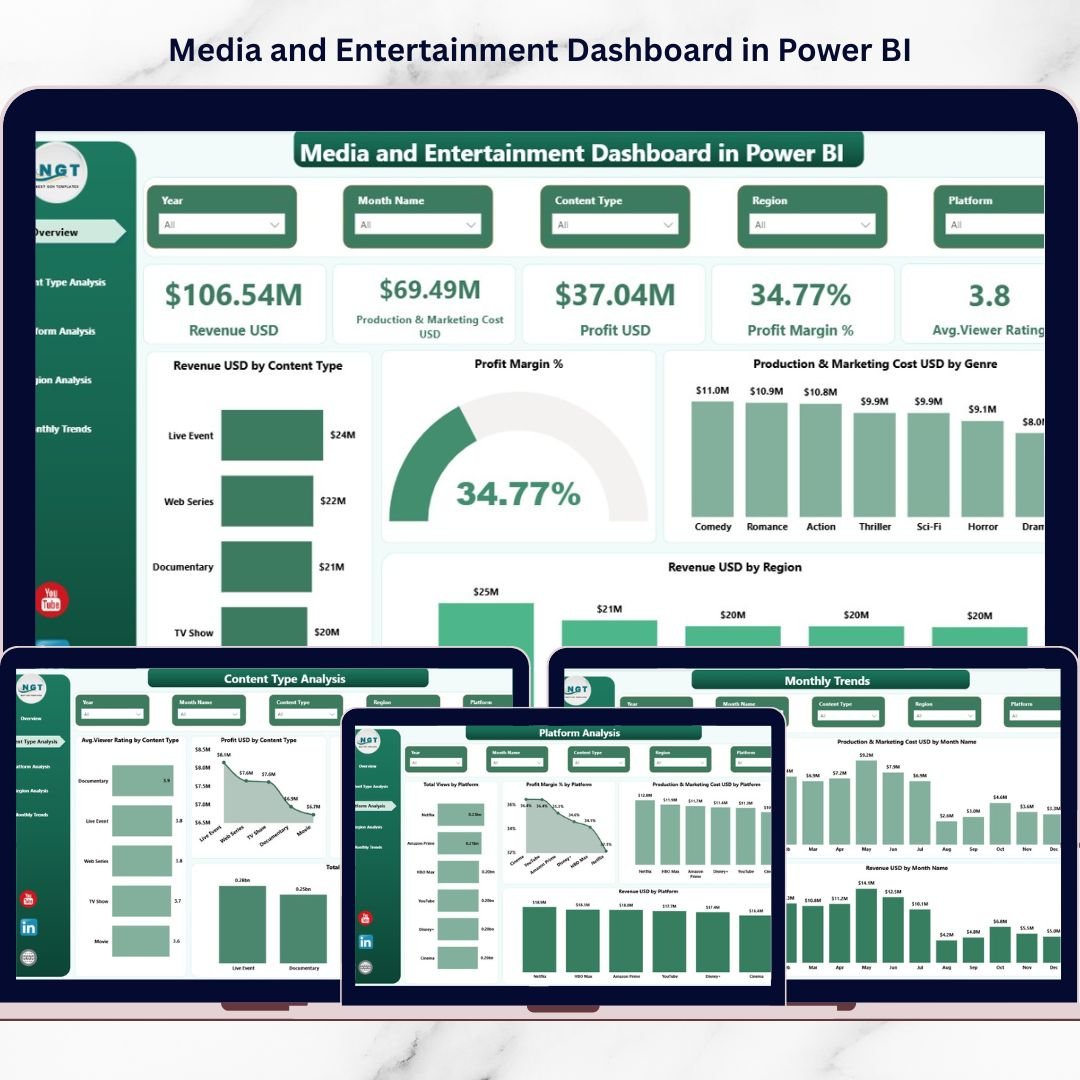 Media and Entertainment Dashboard in Power BI