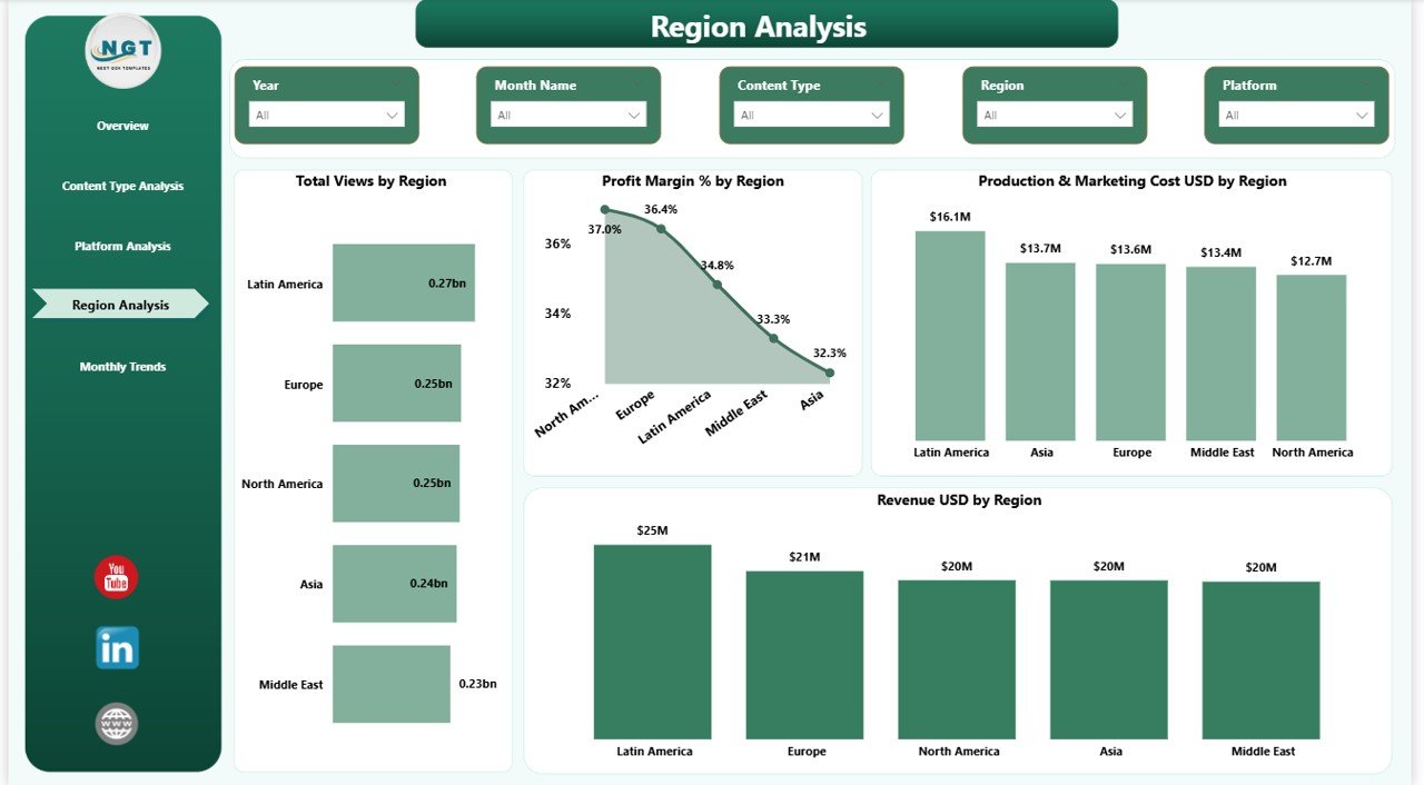 Media and Entertainment Dashboard in Power BI - Image 5
