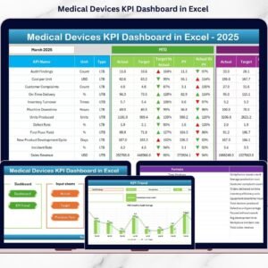Medical Devices KPI Dashboard in Excel