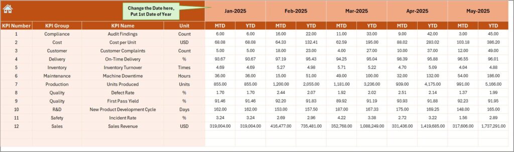 Medical Devices KPI Dashboard in Excel - Next Gen Templates
