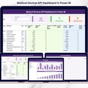 Medical Devices KPI Dashboard in Power BI