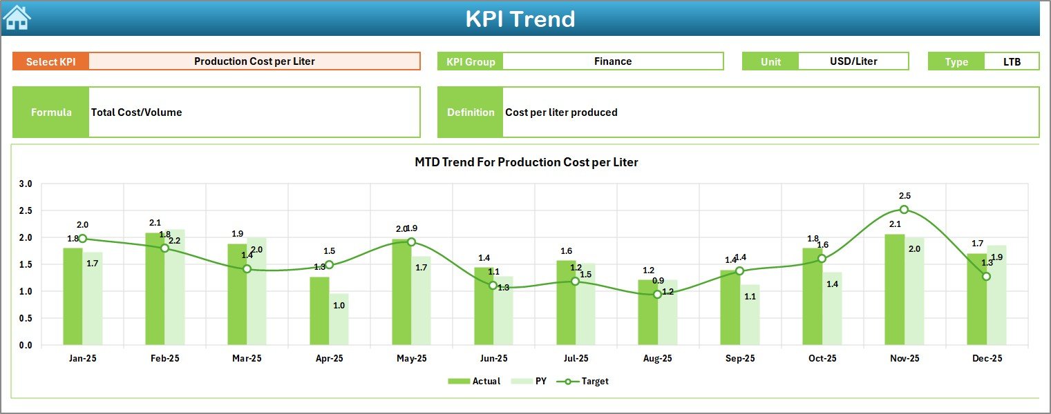 Microbreweries KPI Dashboard in Excel - Image 4