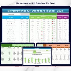 Microbreweries KPI Dashboard in Excel