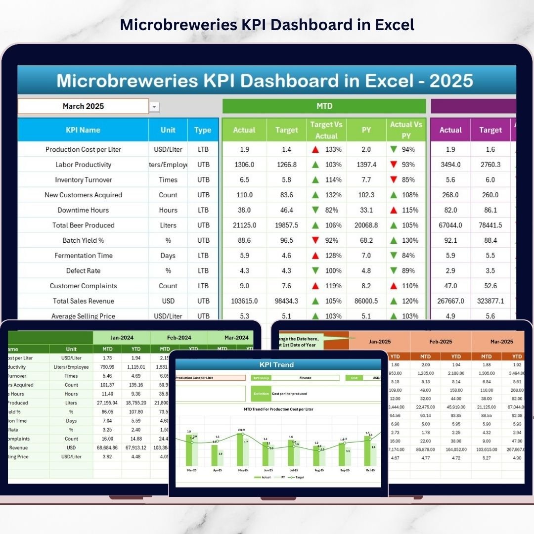 Microbreweries KPI Dashboard in Excel