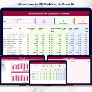 Microbreweries KPI Dashboard in Power BI