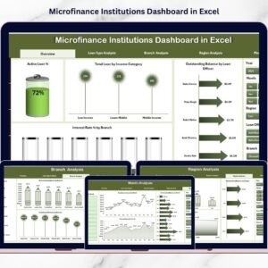 Microfinance Institutions Dashboard in Excel